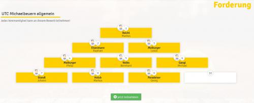 Forderungspyramide